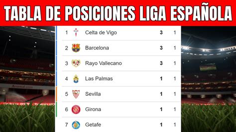 bwin liga santander|Apuestas de la liga española .